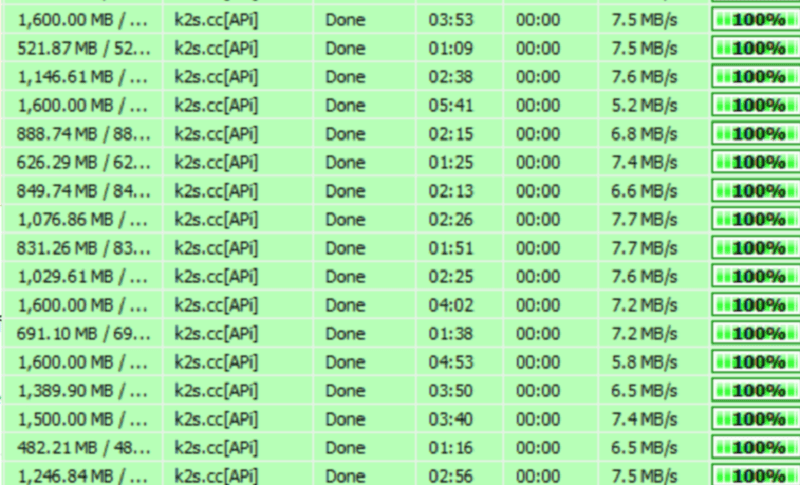 k2s.cc Premium-Geschwindigkeit